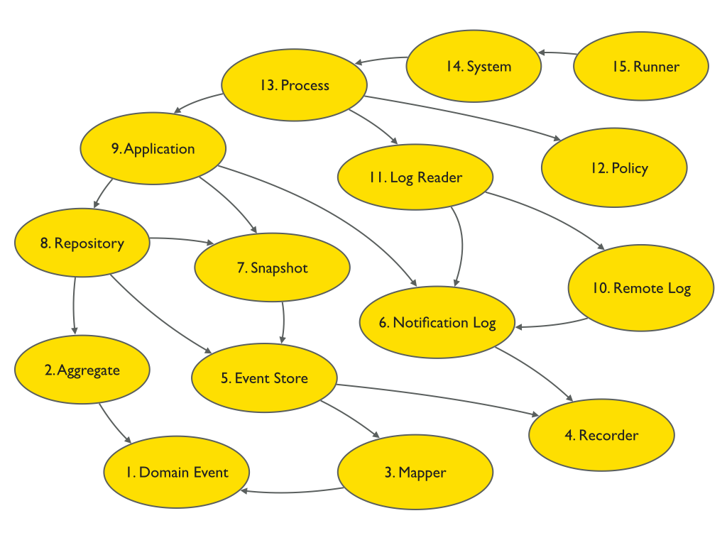 ../_images/patterns-map.png